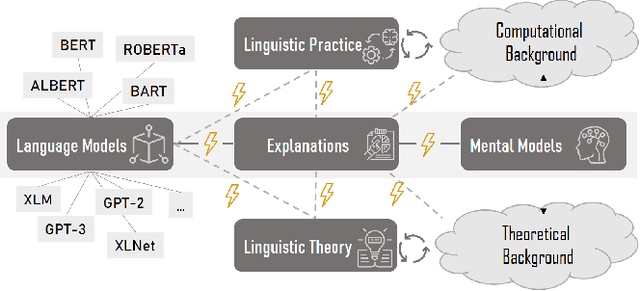 Figure 1 for Beware the Rationalization Trap! When Language Model Explainability Diverges from our Mental Models of Language