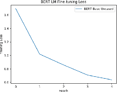 Figure 3 for BERT Goes to Law School: Quantifying the Competitive Advantage of Access to Large Legal Corpora in Contract Understanding