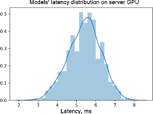 Figure 4 for LETI: Latency Estimation Tool and Investigation of Neural Networks inference on Mobile GPU