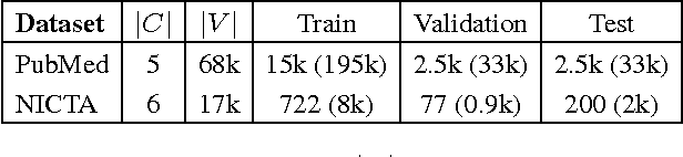 Figure 2 for Neural Networks for Joint Sentence Classification in Medical Paper Abstracts