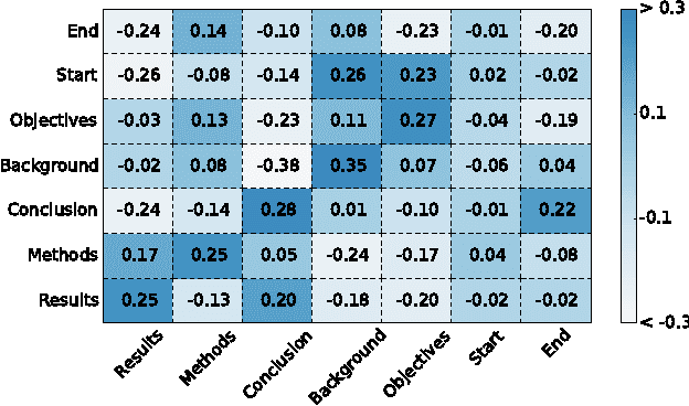 Figure 4 for Neural Networks for Joint Sentence Classification in Medical Paper Abstracts