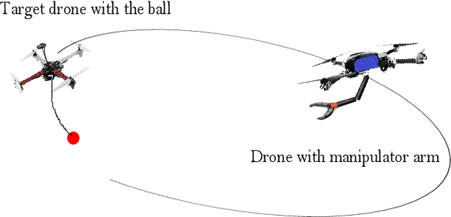 Figure 1 for Design and Integration of a Drone based Passive Manipulator for Capturing Flying Targets