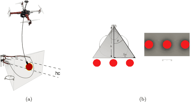 Figure 2 for Design and Integration of a Drone based Passive Manipulator for Capturing Flying Targets