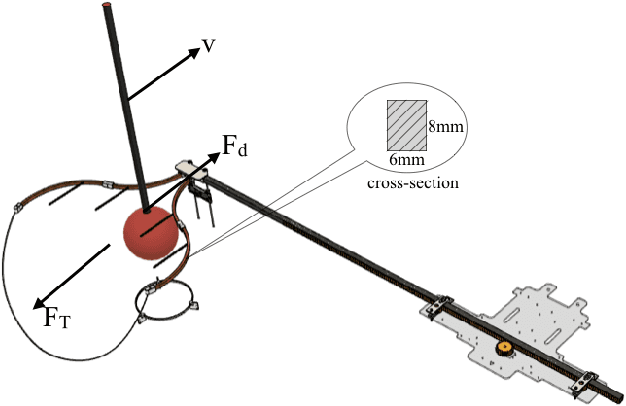 Figure 3 for Design and Integration of a Drone based Passive Manipulator for Capturing Flying Targets
