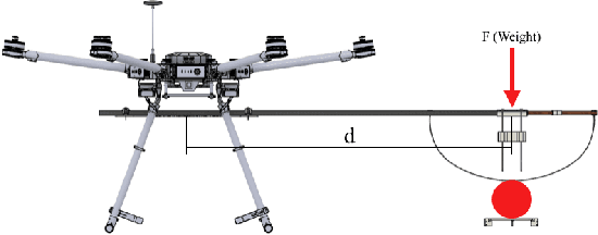 Figure 4 for Design and Integration of a Drone based Passive Manipulator for Capturing Flying Targets