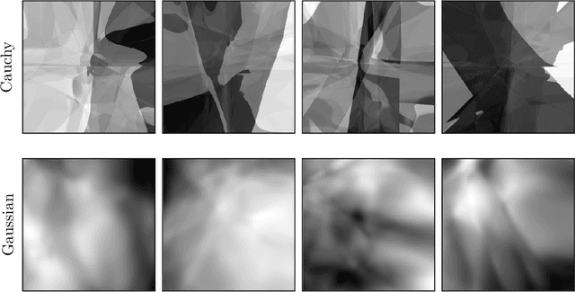 Figure 1 for Bayesian neural network priors for edge-preserving inversion