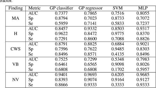 Figure 4 for A deep learning model for classification of diabetic retinopathy in eye fundus images based on retinal lesion detection
