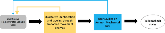 Figure 1 for Toward an Expressive Bipedal Robot: Variable Gait Synthesis and Validation in a Planar Model