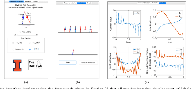 Figure 4 for Toward an Expressive Bipedal Robot: Variable Gait Synthesis and Validation in a Planar Model