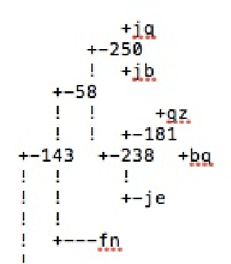 Figure 1 for Syntactic Phylogenetic Trees