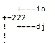 Figure 3 for Syntactic Phylogenetic Trees