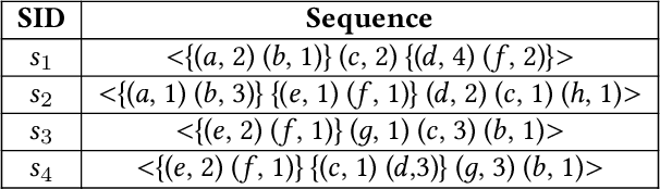 Figure 1 for Totally-ordered Sequential Rules for Utility Maximization
