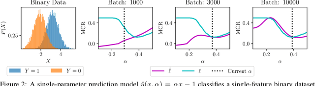 Figure 3 for Learning Surrogate Losses