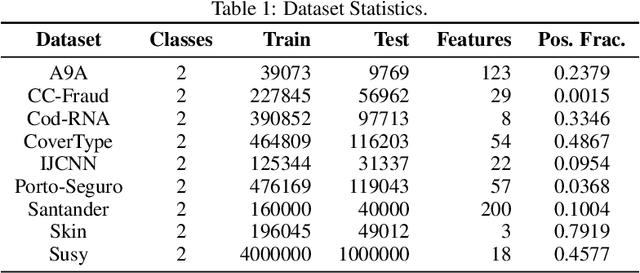 Figure 2 for Learning Surrogate Losses