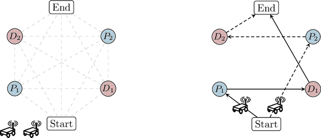 Figure 1 for Multi-Robot Pickup and Delivery via Distributed Resource Allocation