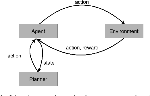 Figure 3 for A Reinforcement Learning based Path Planning Approach in 3D Environment