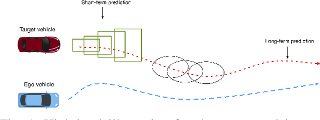 Figure 1 for Safe Planning for Self-Driving Via Adaptive Constrained ILQR