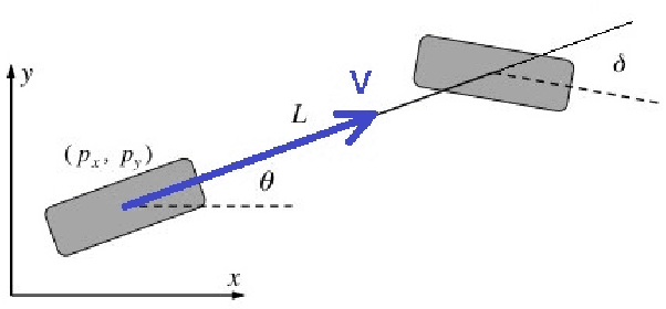 Figure 2 for Safe Planning for Self-Driving Via Adaptive Constrained ILQR