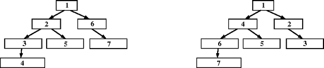 Figure 3 for Multi-Agent Deployment for Visibility Coverage in Polygonal Environments with Holes