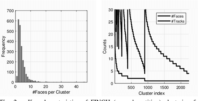 Figure 2 for Clustering based Contrastive Learning for Improving Face Representations