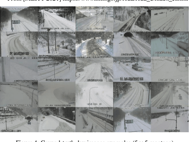 Figure 4 for Snowy Night-to-Day Translator and Semantic Segmentation Label Similarity for Snow Hazard Indicator