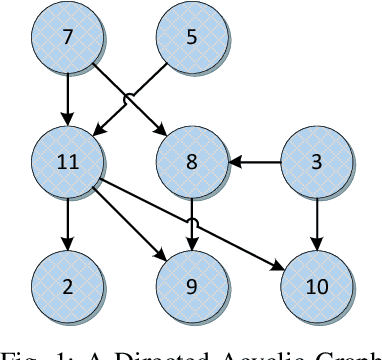 Figure 1 for Scheduling Plans of Tasks