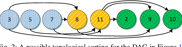 Figure 2 for Scheduling Plans of Tasks