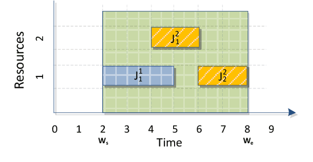 Figure 3 for Scheduling Plans of Tasks