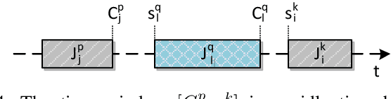 Figure 4 for Scheduling Plans of Tasks