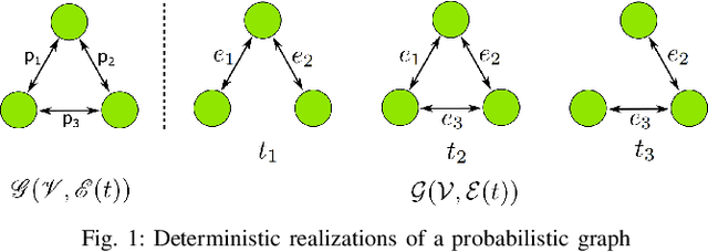 Figure 1 for Probabilistically Resilient Multi-Robot Informative Path Planning