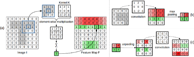 Figure 1 for Grounding Psychological Shape Space in Convolutional Neural Networks