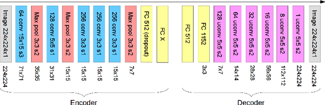 Figure 3 for Grounding Psychological Shape Space in Convolutional Neural Networks