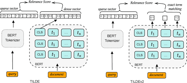 Figure 1 for On the Interpolation of Contextualized Term-based Ranking with BM25 for Query-by-Example Retrieval