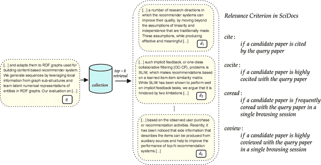 Figure 3 for On the Interpolation of Contextualized Term-based Ranking with BM25 for Query-by-Example Retrieval