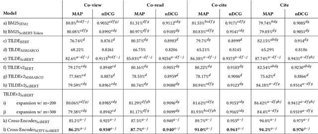 Figure 2 for On the Interpolation of Contextualized Term-based Ranking with BM25 for Query-by-Example Retrieval