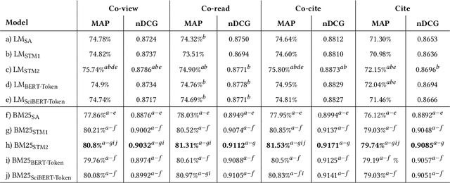 Figure 4 for On the Interpolation of Contextualized Term-based Ranking with BM25 for Query-by-Example Retrieval