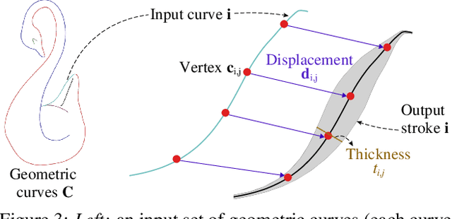 Figure 4 for Neural Strokes: Stylized Line Drawing of 3D Shapes
