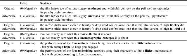 Figure 4 for Transfer2Attack: Text Adversarial Attacks via Cross-Domain Interpretability