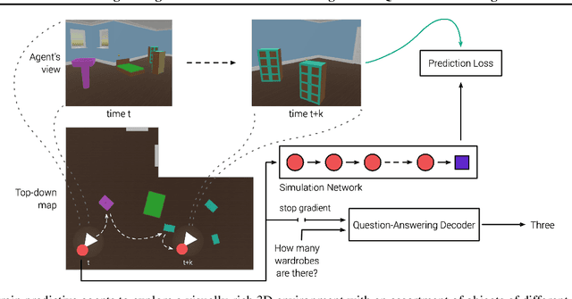 Figure 1 for Probing Emergent Semantics in Predictive Agents via Question Answering