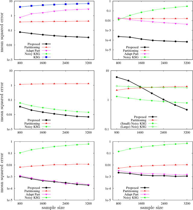 Figure 2 for Estimating Mutual Information for Discrete-Continuous Mixtures