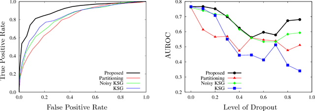 Figure 3 for Estimating Mutual Information for Discrete-Continuous Mixtures