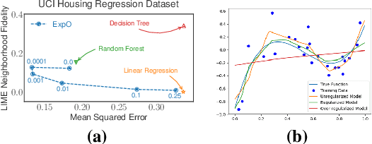 Figure 1 for Regularizing Black-box Models for Improved Interpretability (HILL 2019 Version)