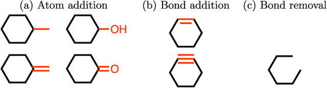 Figure 1 for Optimization of Molecules via Deep Reinforcement Learning