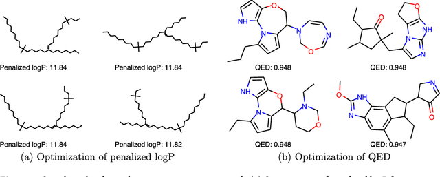 Figure 3 for Optimization of Molecules via Deep Reinforcement Learning