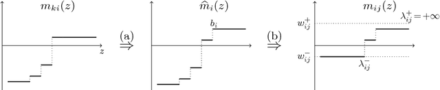 Figure 4 for Total variation on a tree