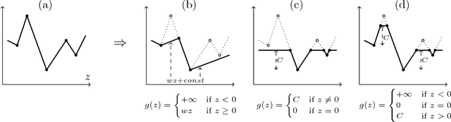 Figure 1 for Total variation on a tree