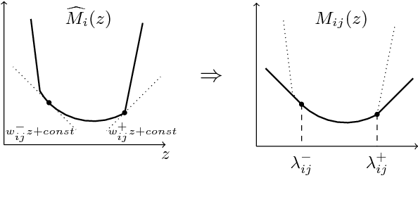 Figure 2 for Total variation on a tree