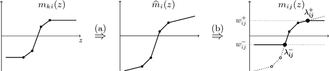 Figure 3 for Total variation on a tree