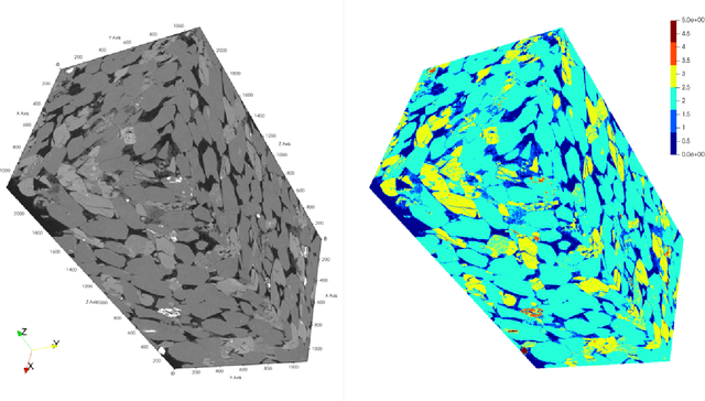 Figure 3 for Physical Accuracy of Deep Neural Networks for 2D and 3D Multi-Mineral Segmentation of Rock micro-CT Images