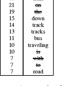 Figure 3 for Technical Report: Image Captioning with Semantically Similar Images